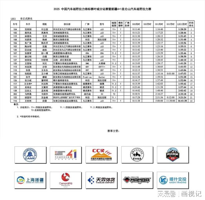 2025中国汽车越野拉力锦标赛叶城分站赛SS1昆仑山赛段群雄激战(图7)