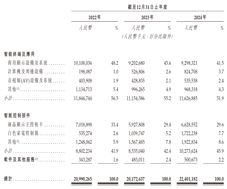 视源股份拟赴港IPO(图2)