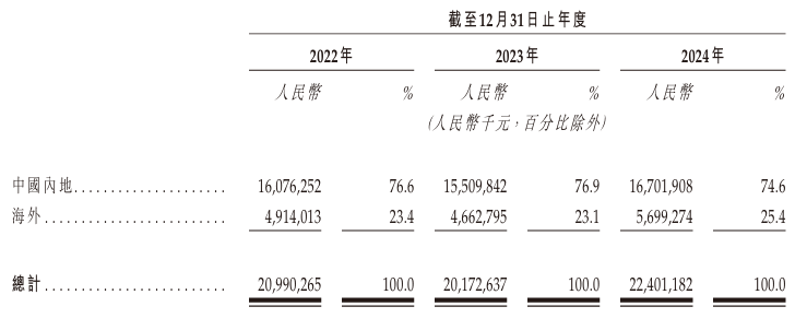 视源股份拟赴港IPO(图3)