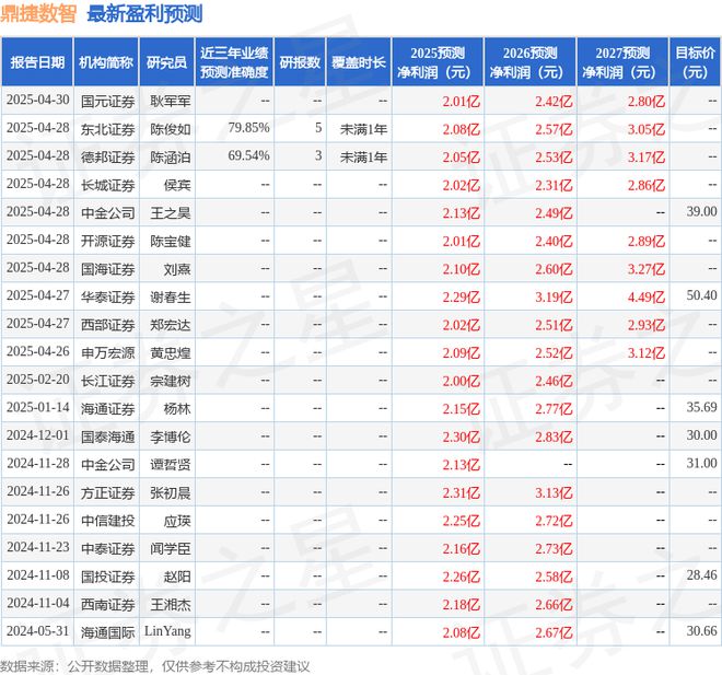 华龙证券：首次覆盖鼎捷数智给予增持评级(图1)
