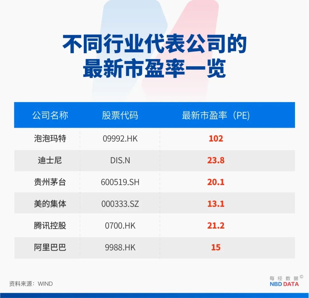 九游体育：LABUBU是郁金香“泡沫”？市值摸高3600亿港元后泡泡玛特如何成为世界的POP MART？(图11)
