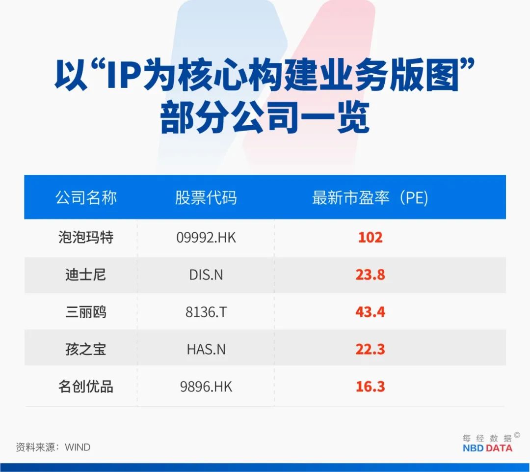 九游体育：LABUBU是郁金香“泡沫”？市值摸高3600亿港元后泡泡玛特如何成为世界的POP MART？(图12)