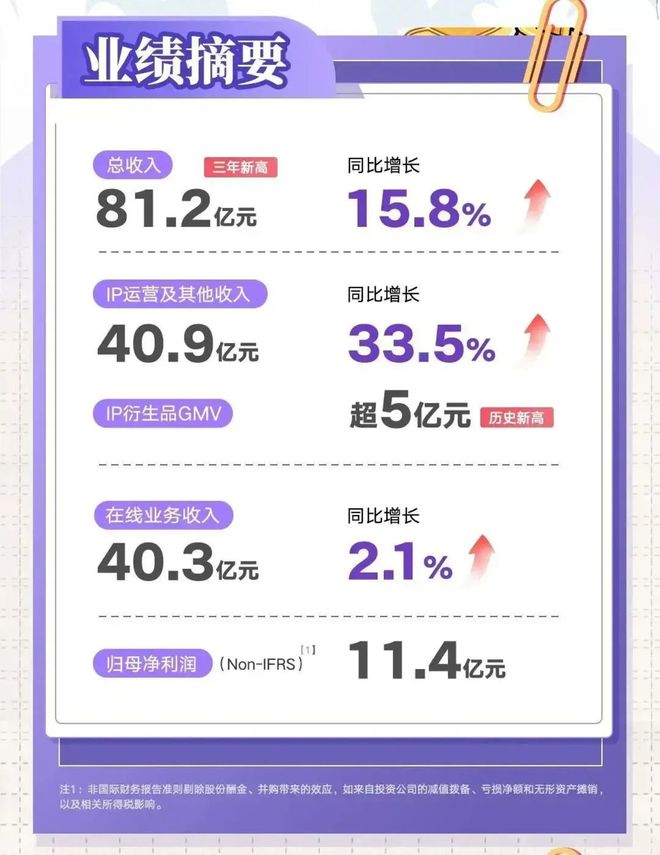 九游体育：站内短剧会成为网文平台的新“赛点”吗？(图6)