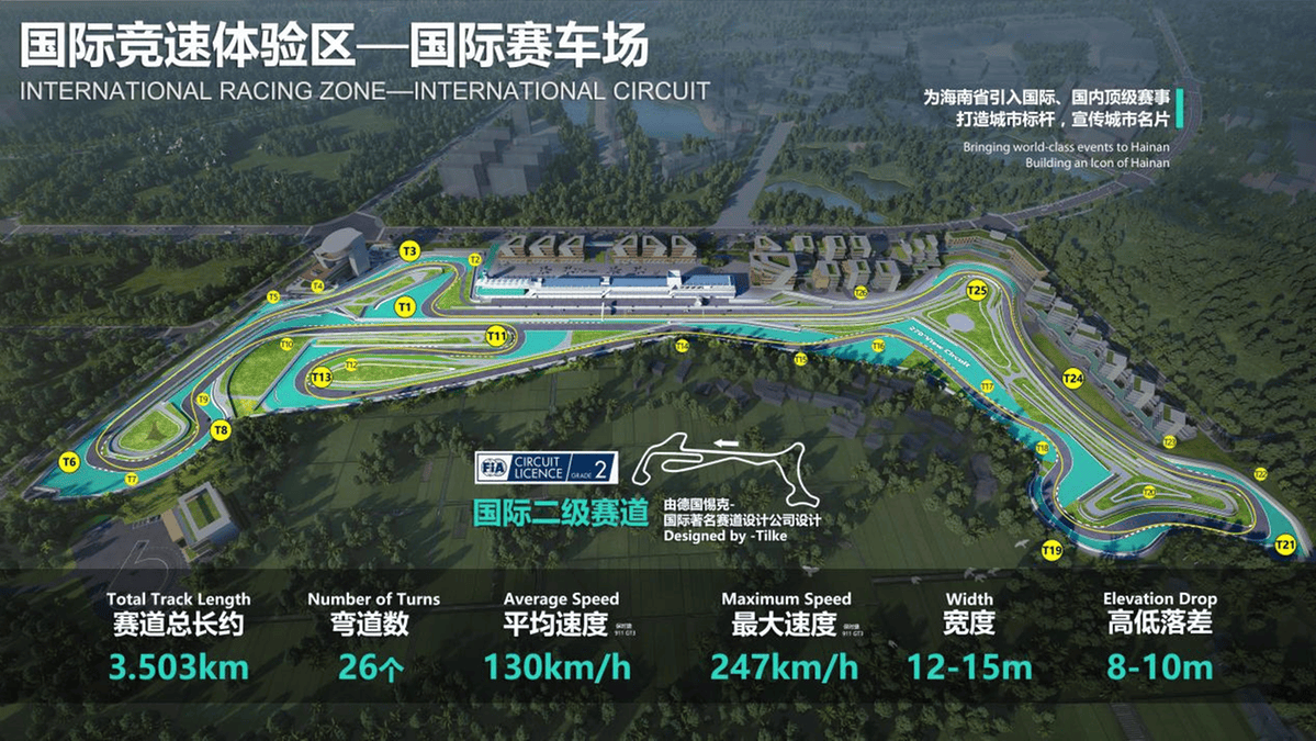 力盛体育携手海南 共筑国际赛车新地标(图1)