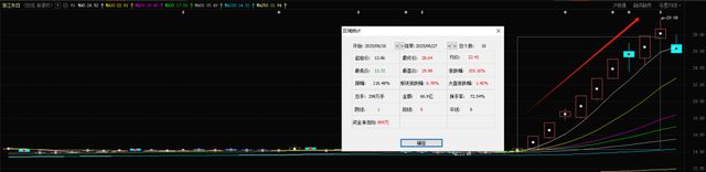 百亿大牛股跳水跌停！“脑机接口”概念股主业是管菜市场的(图3)