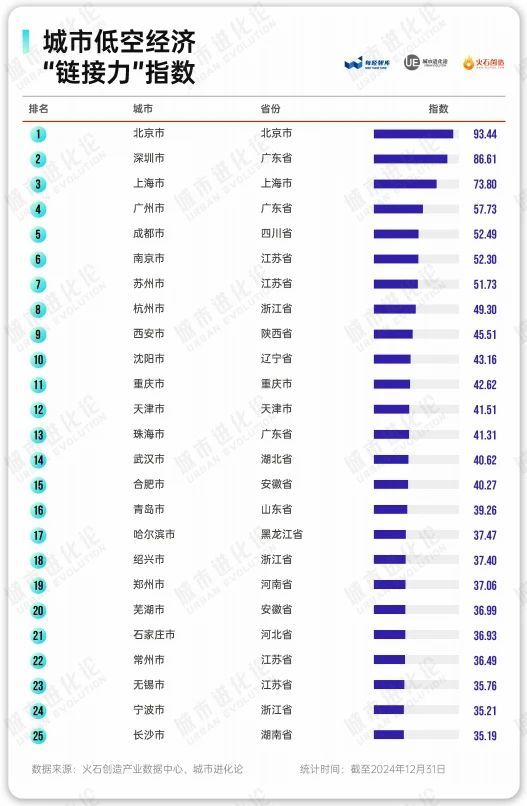 跻身前十东北杀出一匹“黑马”(图3)