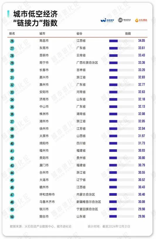 跻身前十东北杀出一匹“黑马”(图4)