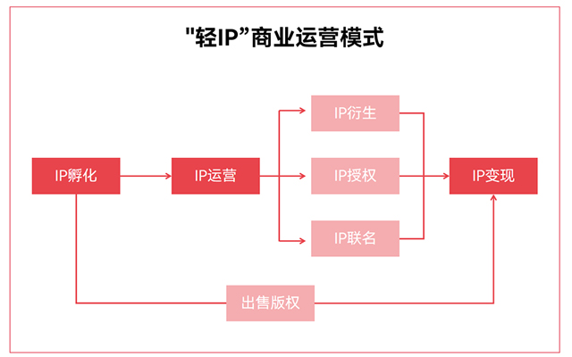 深爱榜IP工作室：以“技术+资源”双引擎驱动IP打造新生态(图1)