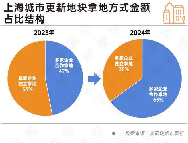 深度研究房企城市更新战略调整专业化运营赋能资金周转加速(图3)