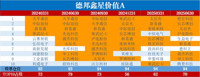 基金经理请回答 海外算力还能继续上车吗？(图3)