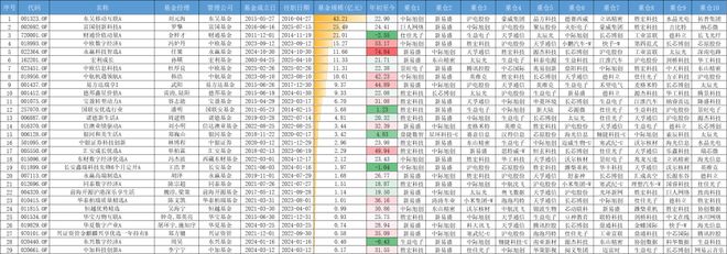 基金经理请回答 海外算力还能继续上车吗？(图1)