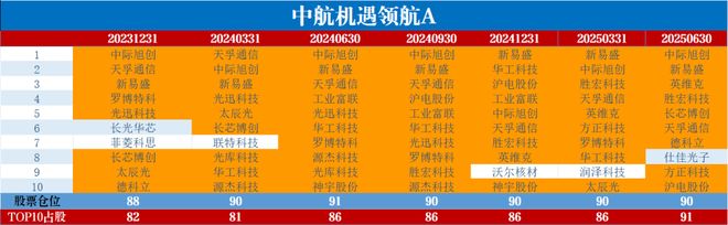 基金经理请回答 海外算力还能继续上车吗？(图5)