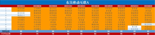 基金经理请回答 海外算力还能继续上车吗？(图2)