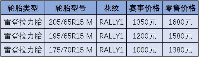云南湖边跑拉力：2025“国台杯”弥勒太平湖汽车拉力赛GOGO 酷乐汽车(图3)