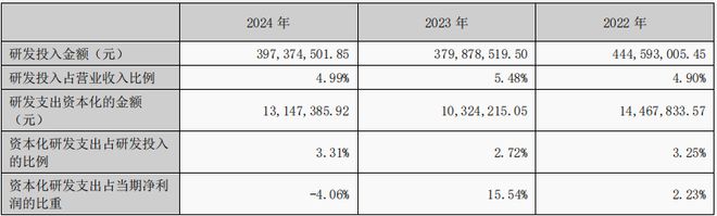 九游体育：鹏辉能源2024年财报深度解读：储能赛道激战下失速与机遇并存(图2)