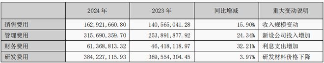 九游体育：鹏辉能源2024年财报深度解读：储能赛道激战下失速与机遇并存(图3)