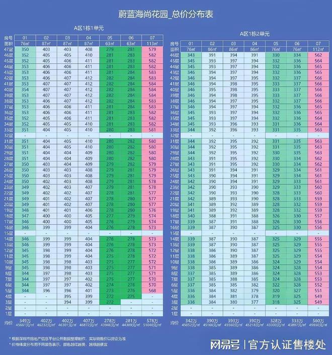 卓越前海未来城卓越前海未来城2025年4月加推1栋12单元时