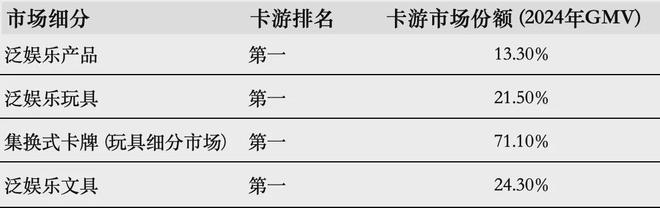 九游app：百亿营收“卡牌之王”卡游IPO在即：掘金万亿潮玩市场机遇与暗礁(图8)