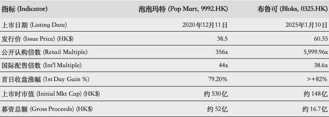 九游app：百亿营收“卡牌之王”卡游IPO在即：掘金万亿潮玩市场机遇与暗礁(图14)