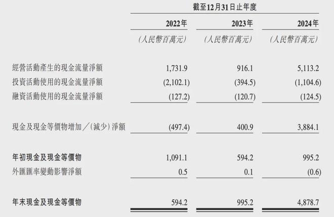 九游app：百亿营收“卡牌之王”卡游IPO在即：掘金万亿潮玩市场机遇与暗礁(图11)