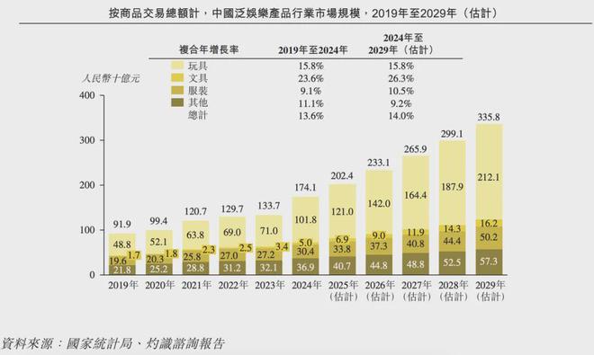 九游app：百亿营收“卡牌之王”卡游IPO在即：掘金万亿潮玩市场机遇与暗礁(图5)