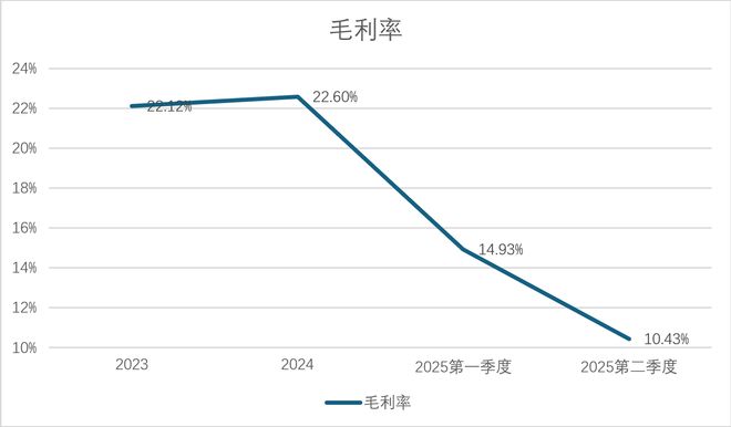 财说丨半年报首亏、实控人撤离翔丰华滑向“泥潭”(图1)