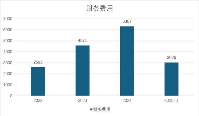 财说丨半年报首亏、实控人撤离翔丰华滑向“泥潭”(图3)