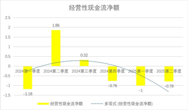 财说丨半年报首亏、实控人撤离翔丰华滑向“泥潭”(图2)