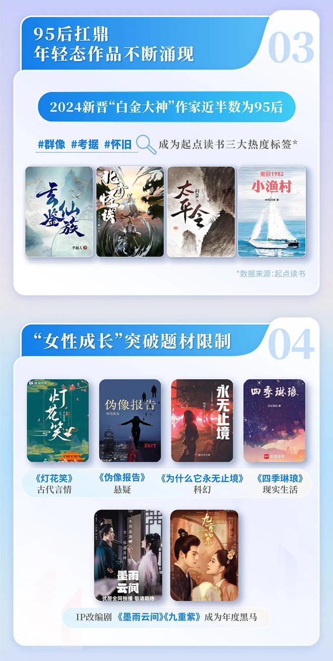 九游app：2024中国网络文学发展研究报告(图4)
