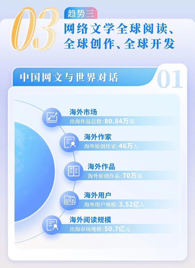 九游app：2024中国网络文学发展研究报告(图11)