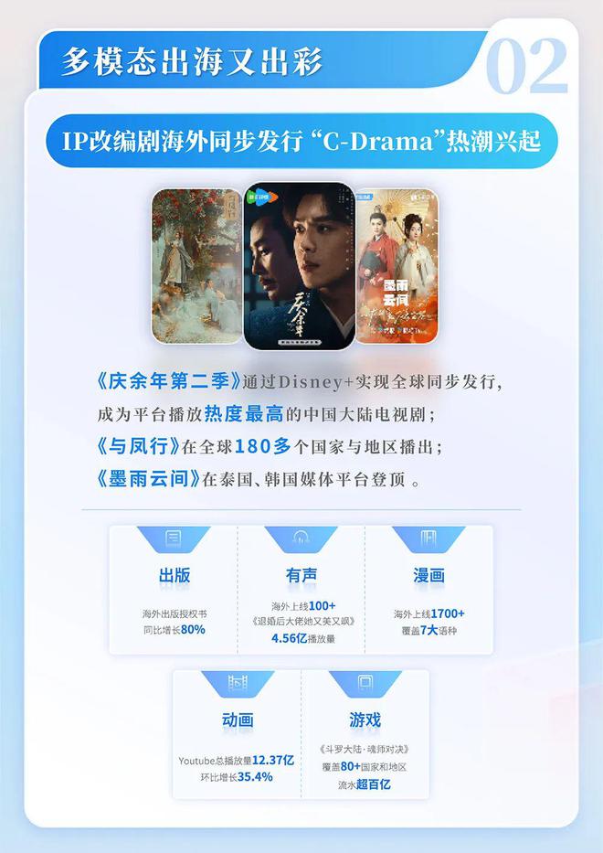 九游app：2024中国网络文学发展研究报告(图12)