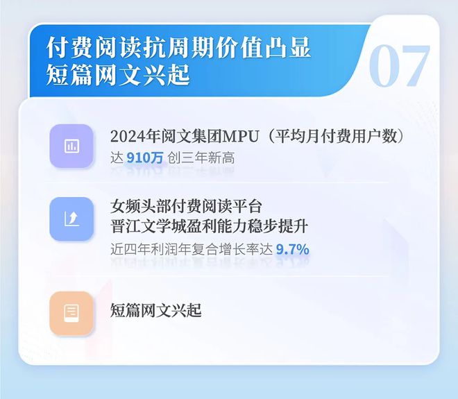 九游app：2024中国网络文学发展研究报告(图7)