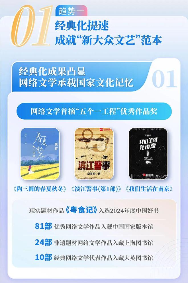 九游app：2024中国网络文学发展研究报告(图2)