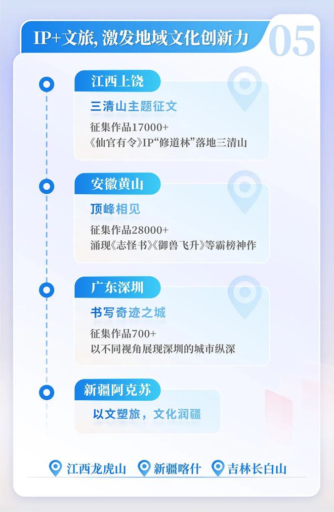 九游app：2024中国网络文学发展研究报告(图5)