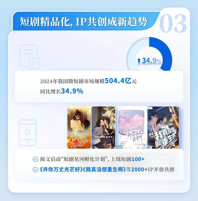 九游app：2024中国网络文学发展研究报告(图10)