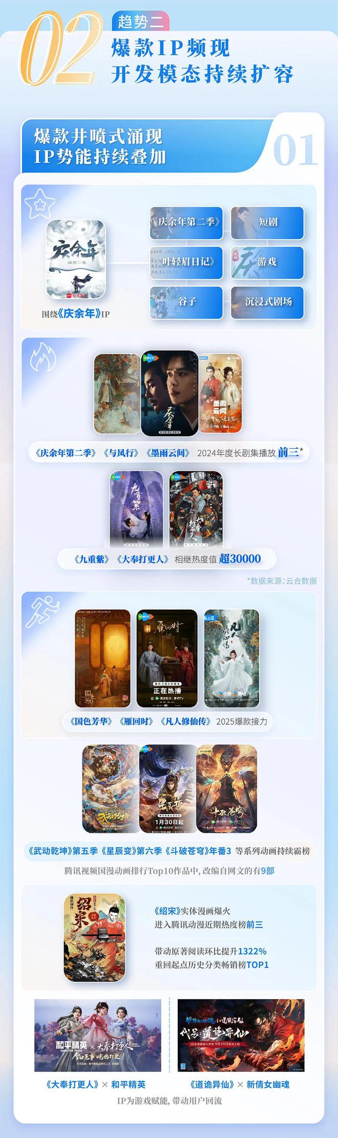 九游app：2024中国网络文学发展研究报告(图8)