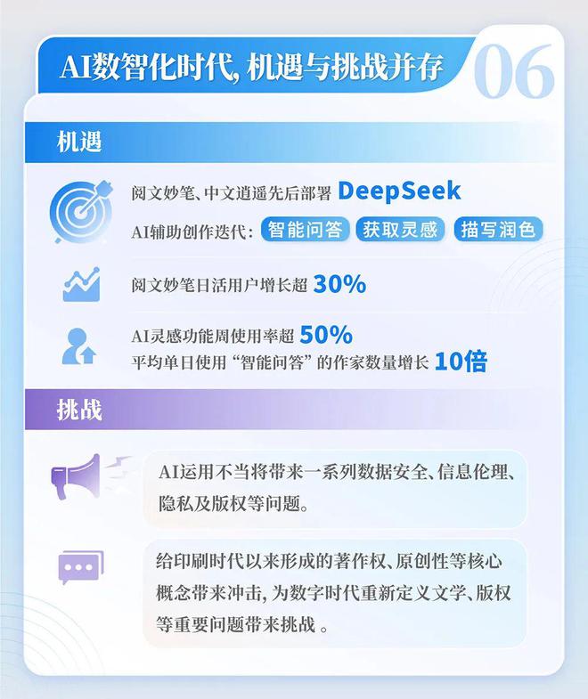 九游app：2024中国网络文学发展研究报告(图6)