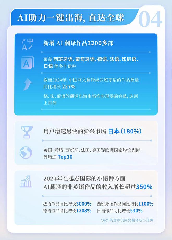 九游app：2024中国网络文学发展研究报告(图14)
