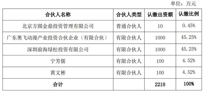 九游官网入口：奥飞娱乐与金鼎资本共同投资陪伴机器人X-ORIGIN-AI(图1)