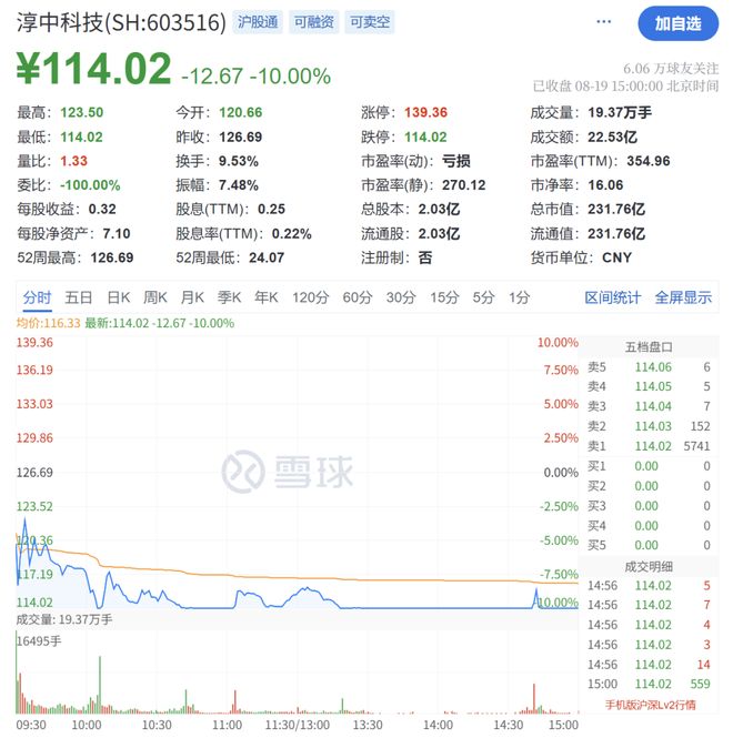 百亿大牛股跌停！(图1)