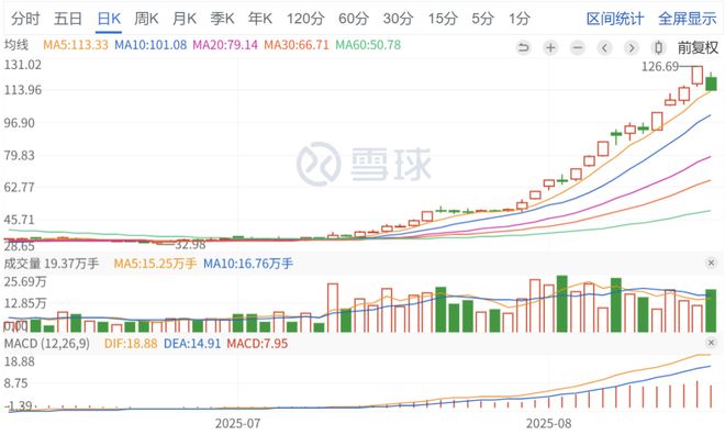 百亿大牛股跌停！(图2)