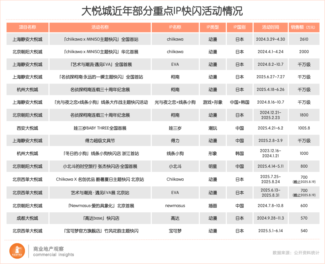 IP武林混战首展「T0选手」仍在进化(图11)