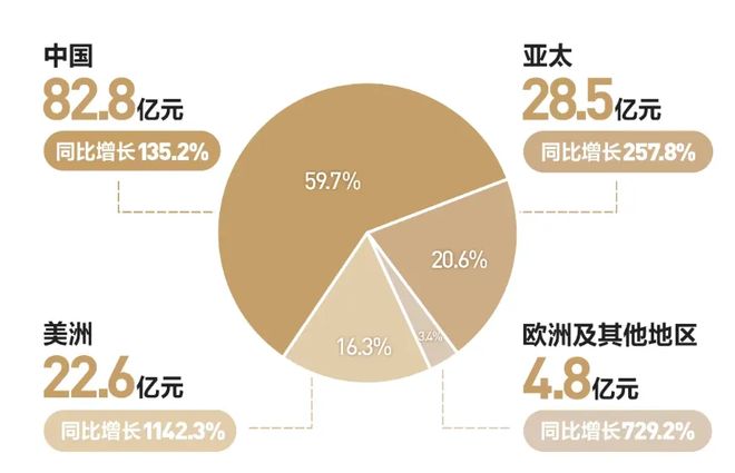 泡泡玛特王宁：更关心LABUBU成为世界级IP背后的意义真正的商业价值才刚开始(图2)
