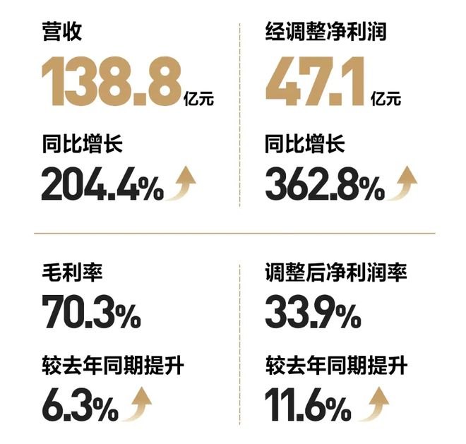 泡泡玛特王宁：更关心LABUBU成为世界级IP背后的意义真正的商业价值才刚开始(图1)