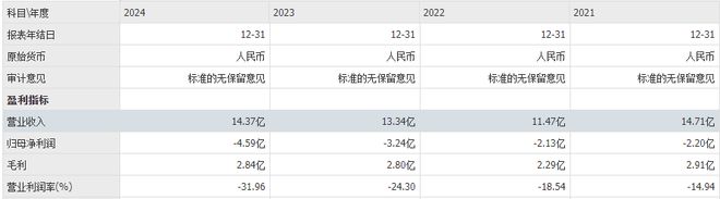 九游app：绩前股价狂飙71%：七牛智能的AI突围战终于等到“拐点”？