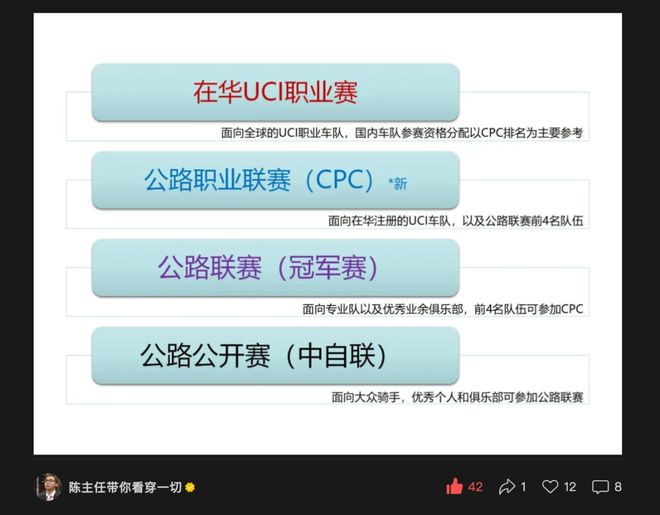 如何看待公开赛“业余通往职业”中国公路自行车公开赛赛制解读(图9)