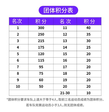 如何看待公开赛“业余通往职业”中国公路自行车公开赛赛制解读(图12)