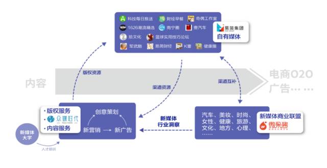 九游官网入口：易简集团EJAM（834498）：布局移动媒体生态圈打造移动营销产业变现新模式(图11)