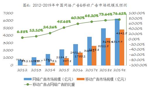 九游官网入口：易简集团EJAM（834498）：布局移动媒体生态圈打造移动营销产业变现新模式(图4)