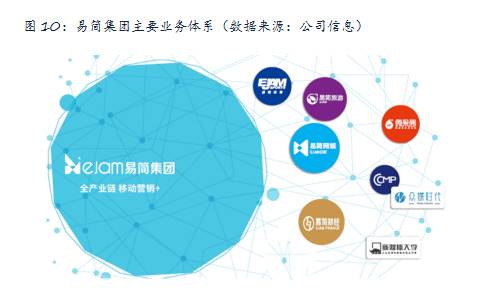 九游官网入口：易简集团EJAM（834498）：布局移动媒体生态圈打造移动营销产业变现新模式(图10)